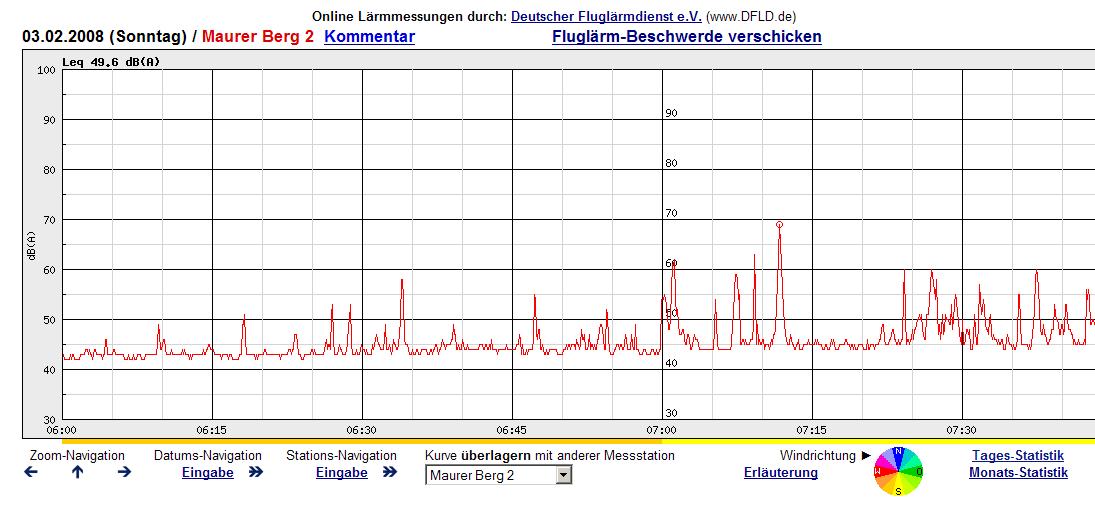 Laermmessung Online über DFLD abrufbar