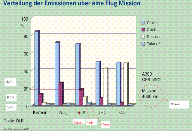 Emissionsphasenverteilung