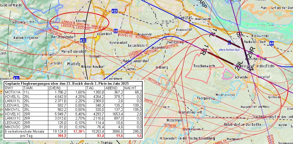 Vervierfachung der Starts über Liesing durch Starts von 1. und 3. Piste über den 23. Bezirk Vervierfachung der Starts über Liesing durch Starts von 1. und 3. Piste über den 23. Bezirk