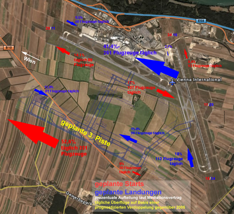 Flugverteilung 3. Piste - 2/3 der Starts Richtung Wien