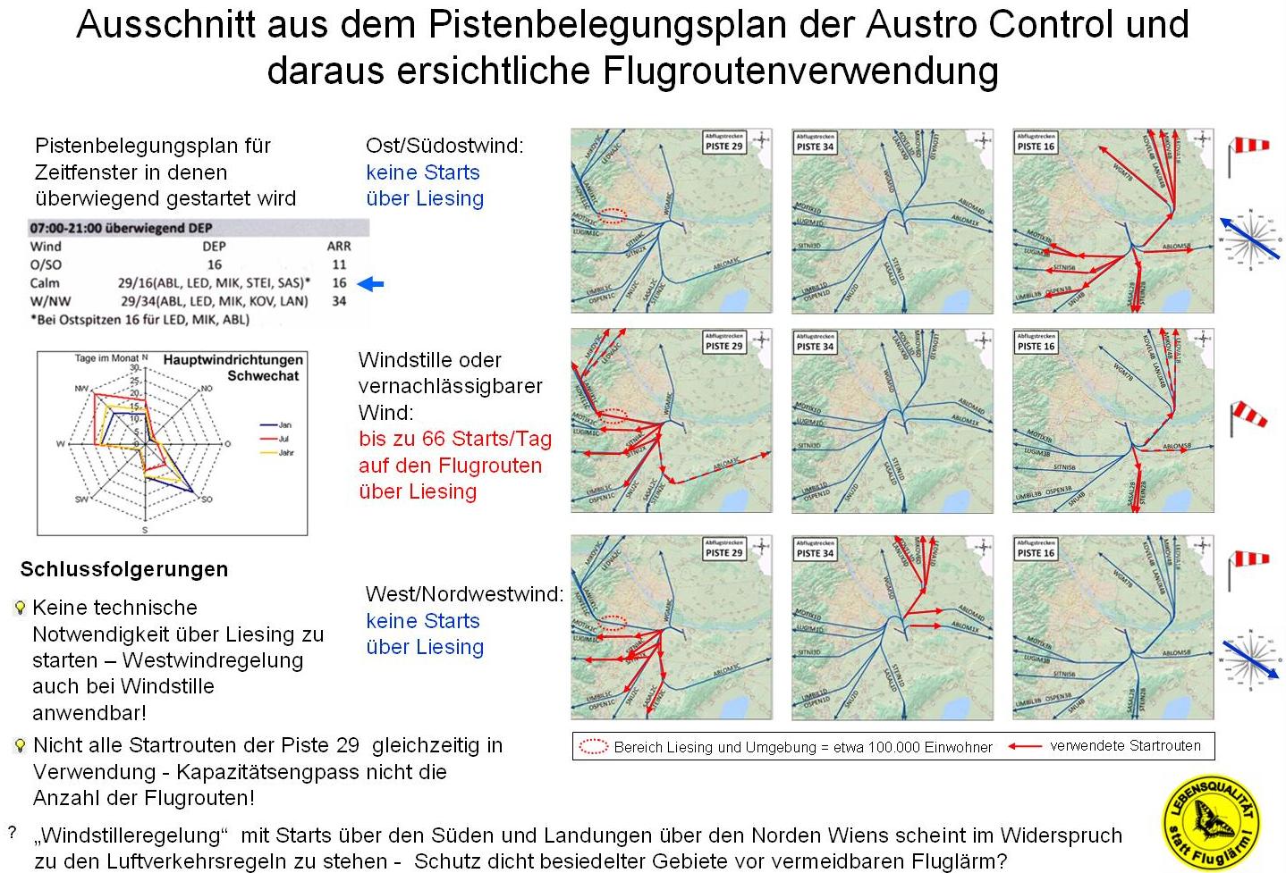Verwendung der Startrouten wenn überwiegen gestartet wird Verwendung der Startrouten wenn überwiegen gestartet wird, zeigt fehlende kapazitätsmäßige Notwendigkeit über Liesing zu starten