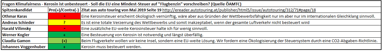 Antworten auf die Frage nach Kerosinsteuer