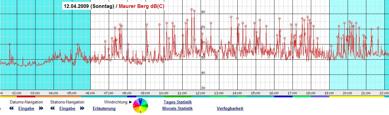 90 Überflüge am Ostersonntag über Liesing