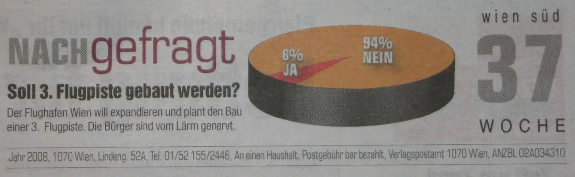 Wiener lehnen 3. Piste mit großer Mehrheit ab