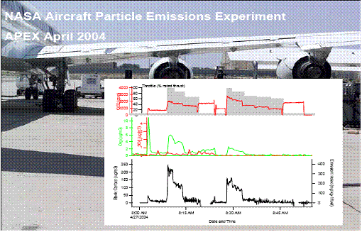 Emissionsexperimente